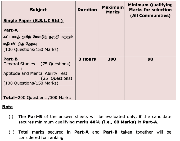 TNPSC Group 4 Notification 2024