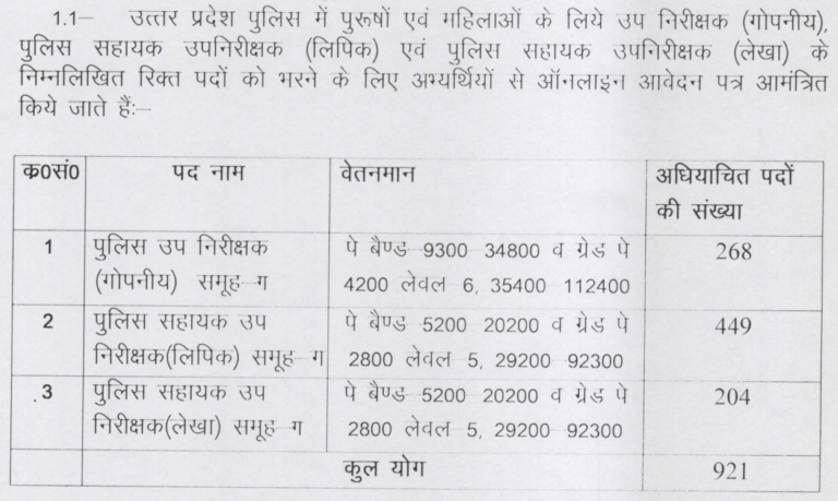 UP Police SI Vacancy 2024