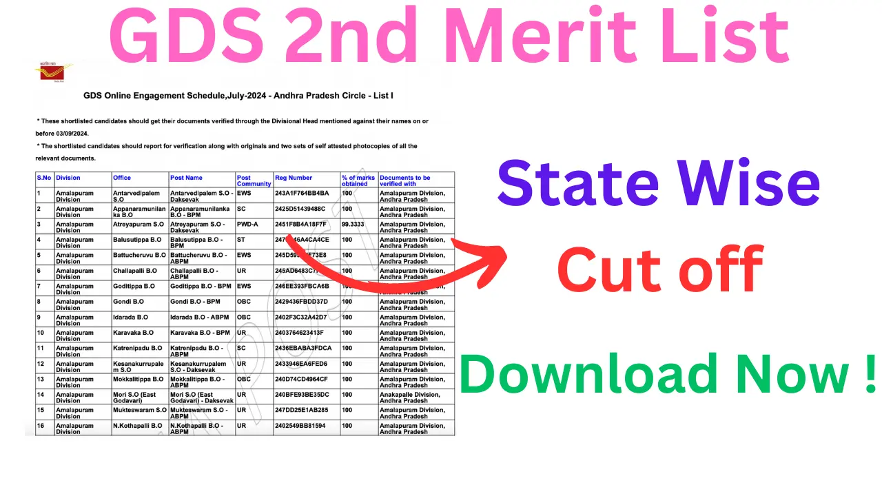 GDS 2nd Merit List 2024